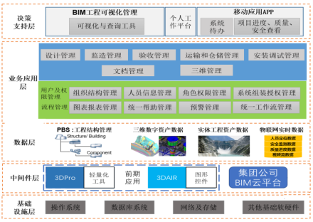 Simu PLM应用案例-自主PLM|智慧工地管理平台|BIM施工管理系统