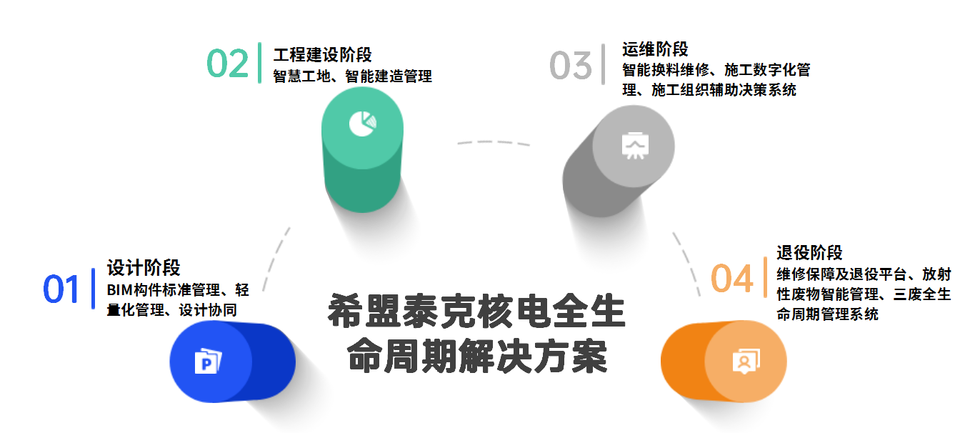 BIM技术在核电站如何实现全生命周期管理1.jpg