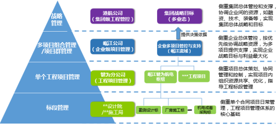 企业级的工程项目管理究竟长啥样？2.jpg