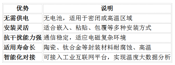 无源无线温度传感器3.jpg